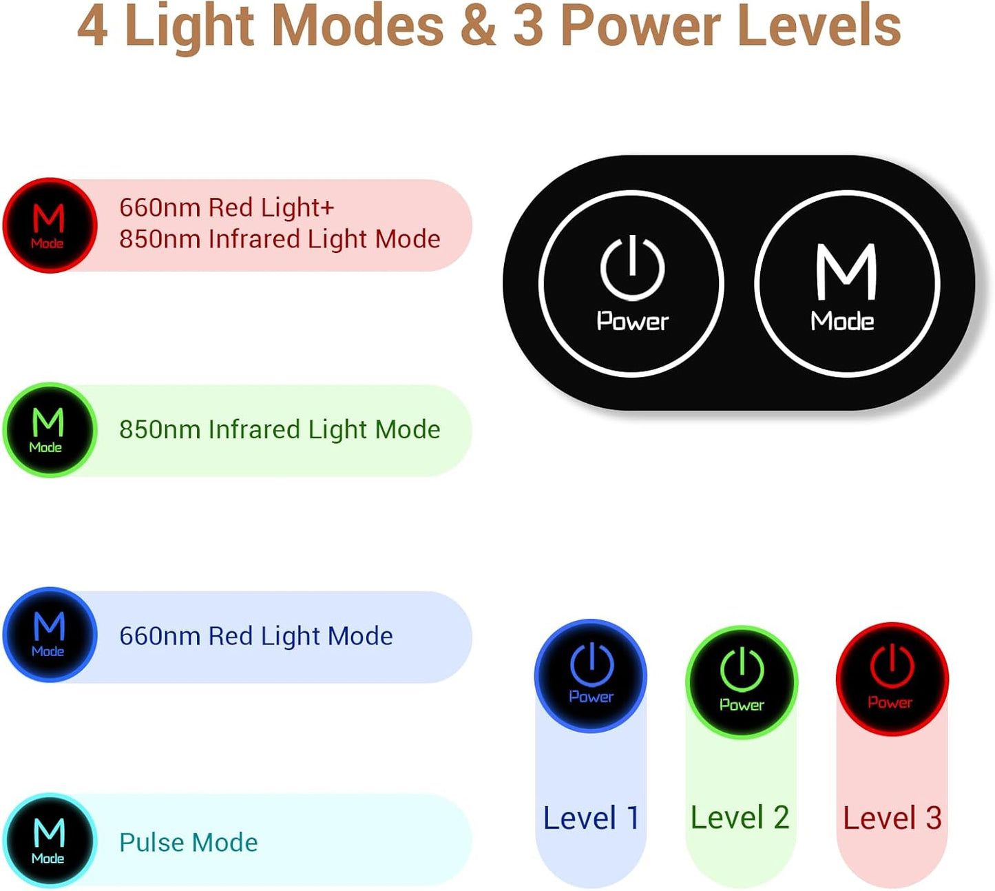 Red Light Therapy Belt with 126 Leds, FSA Eligible HSA Infrared Red Light Therapy for Body, 660Nm & 850Nm, 22W Light Wrap with Timer for Back Waist Belly Joint Muscle Pain Relief(Corded)